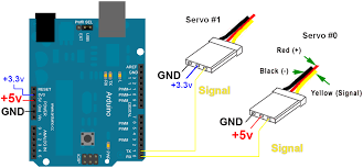 Image result for servo signal
