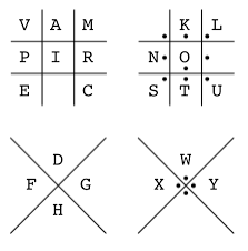 Image result for Pigpen Cipher