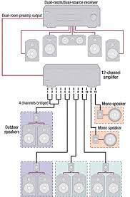 How To Power A Multi Room Music System Whole Home Audio Multi Room Audio System Home Theater Setup