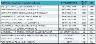 30 Genuine Army Flight Pay Chart