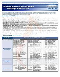 Enhancements By Program Through Era V 21 5 Reynolds And