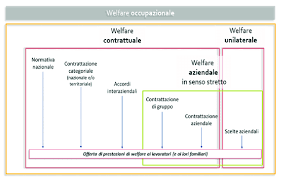 Lo stato sociale, gruppo elettropop italiano attivo dal 2009. Le Disuguaglianze Crescono E Anche Colpa Del Welfare Privato Rifondazione Comunista