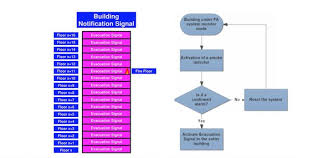 Fire Safety Masterclass Chapter Three Super High Rise