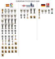 European Titles Since 2000 R Soccer Soccer World Football European