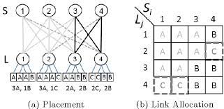Tantost le limite par flanc, soit d un champ, soit d une maison, dont l opposite est abboutissant, qui est le limite par front. Figure 4 From Links As A Service Laas Guaranteed Tenant Isolation In The Shared Cloud Semantic Scholar