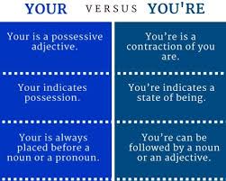 You're (you are) in deep trouble and you're (you are) late sophia, good point about the difference between seeing the same mistake throughout someone's writing. Difference Between Your And You Re Assignment Point