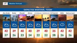 Latest weather conditions and forecasts for the uk and the world. Gulf News Uae S Weather Forecast Facebook