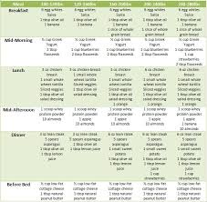 Vegetarian Diet Chart For Teenage Girl Www