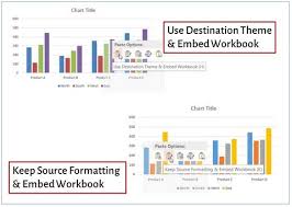 5 Tips For Using Excel Charts In Powerpoint