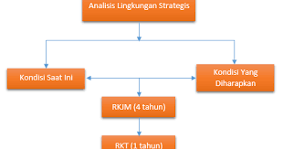 Rencana final pengembangan keprofesian berkelanjutan (diisi oleh koordinator pengembangan keprofesian berkelanjutan) nama sekolah : Pengembangan Rencana Kerja Sekolah Rks Sains Multimedia