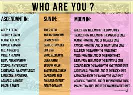 Who Are You Astrology Table An Enchanting Ruler From The