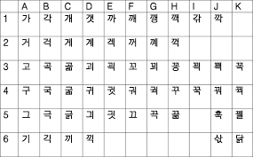 alphabets of korean language