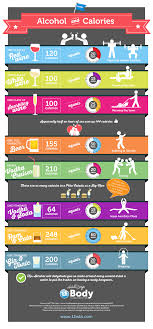 54 Competent Calorie Chart For Food And Drink