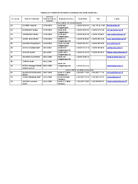 Maybe you would like to learn more about one of these? Liste Des Notaires Du Burkina Faso Pdf Des Sports