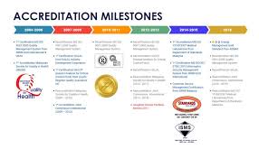 File appropriate documents with the companies commission of malaysia and receive stamps comment: Awards Accolades Ijn