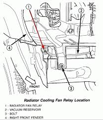 If i can get a diagram and location 3 answers. Best 2004 Jeep Grand Cherokee Fan Relay Location Jeep Grand Cherokee Jeep Jeep Photos