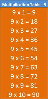 Printable Math Table 1 To 10 Entranceindia In 2020 Math Tables Math Math Brainteasers