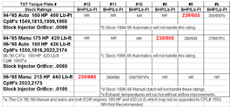 charts showing fuel plate numbers and claimed hp increases