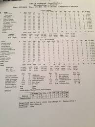 Bailey Verk's Buzzer Beater Sends ThunderRidge to Final 4