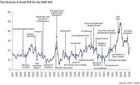 Annotated Stock Price Chart Jpm S P 500 Inflection Points