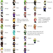 Shortly afterwards, the greater dream smp delivered a declaration of war. I Asked Insert A Belivable Relative Here To Name All The Dream Smp Members Thats What They Said 100 True Not Clickbait Dreamsmp