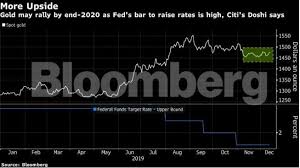 gold prices gold to extend gain as citi says low us rates