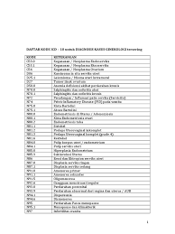 Bedakan antara penulisan 0 (angka kosong) dengan huruf o (huruf o) yang terlihat lebih besar dalam pengkodean icd 10 ini. Kode Icd 10 Bpjs
