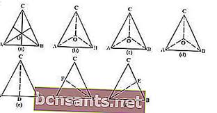 Berikut ini simetri lipat pada segienam beraturan. Perimeter Formula Segitiga Penjelasan Contoh Masalah Dan Perbincangan