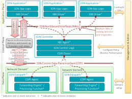 The company is involved in the field of aeronautical engineering, aerospace technology development, aerial flight training and the introduction of new products and services in various capacities in galaxy aerospace (m) sdn. Software Defined Networking Wikipedia
