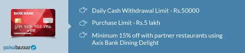 Mastercard securecode registration search trends: Axis Bank Debit Card Apply For Best Axis Debit Card Online Paisabazaar