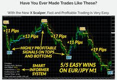 This indicator based on wyckoff shortening of thrust rules. 10 Forex Trading Strategies Ideas Forex Trading Strategies Trading Strategies Forex Trading