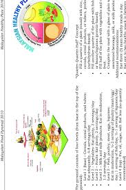 Malaysian food is generally safe, although you may experience stomach problems in the first day or two. Comparison Of The Malaysian Food Pyramid And Malaysian Healthy Plate Download Scientific Diagram