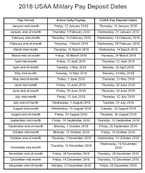 Explicit Pay Period Chart Bps Salary Chart Va Disability