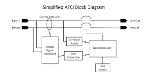 Once an unwanted arcing condition is detected, the control an afci circuit breaker can be combined with personnel level gfci (ground fault circuit interrupter) protection by lowering the threshold of the. Afci Wiring Methods Fusebox And Wiring Diagram Schematic Get Schematic Get Sirtarghe It