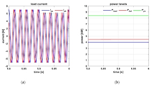 Check spelling or type a new query. Energies Free Full Text Control Of A Fault Tolerant Photovoltaic Energy Converter In Island Operation Html