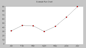 run charts