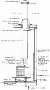 How To Install A Wood Stove In Your Manufactured Home Wood Stove Installation Stove Installation Remodeling Mobile Homes