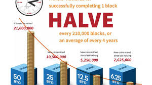 You'll earn a small amount of cryptocurrency with each block that you mine. Bitcoin Mining Definition