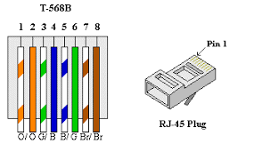 To remember the rj45 wiring order we created tools that make it easy to memorize. Wiring Diagram Of Cat 5 Network Cabling