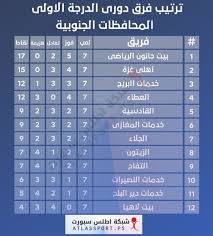 تم تأسيس الدوري في عام 1891. Ø¬Ø¯ÙˆÙ„ ØªØ±ØªÙŠØ¨ Ø¯ÙˆØ±Ù‰ Ø§Ù„Ø¯Ø±Ø¬Ø© Ø§Ù„Ø§ÙˆÙ„Ù‰ Ø¨Ø¹Ø¯ Ø§Ù†ØªÙ‡Ø§Ø¡ Ø§Ù„Ø¬ÙˆÙ„Ø© Ø§Ù„Ø³Ø§Ø¨Ø¹Ø© Ø´Ø¨ÙƒØ© Ø£Ø·Ù„Ø³ Ø³Ø¨ÙˆØ±Øª
