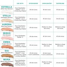 Ships from and sold by flower power usa. Thrive Causemetics Makeup Thrive Brilliant Eye Brightener Color Left Poshmark