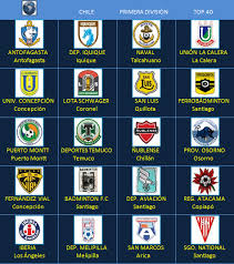 18 видео 81 просмотр обновлен 16 февр. Futbol En America Escudos De Clubes Chile Primera Division