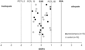 Kitchen set aluminium hplc ppt pdf. Association Between Magnesium Status Oxidative Stress And Inflammation In Preeclampsia A Case Control Study Clinical Nutrition