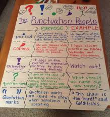 Punctuation People Writing Anchor Charts Classroom