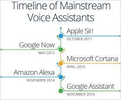 10 Best Voice Recognition Software Speech Recognition In 2020