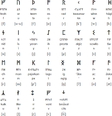 The international phonetic alphabet is a system for transcribing speech in which each symbol one such system is the international phonetic alphabet proposed by the international phonetic association. Futxorkx