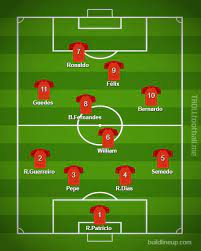Complete table of euro 2020 standings for the 2020/2021 season, plus access to tables from past seasons and other football leagues. Portugal Team Euro 2020 Troll Football