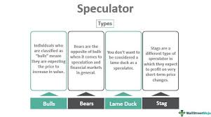 There is always a risk, because the belief can be wrong. Speculator Definition Types Impact On Financial Market