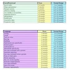 79 expert 8th month baby weight chart