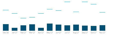 Beginnger Question Overlaying Gantt And Bar Tableau